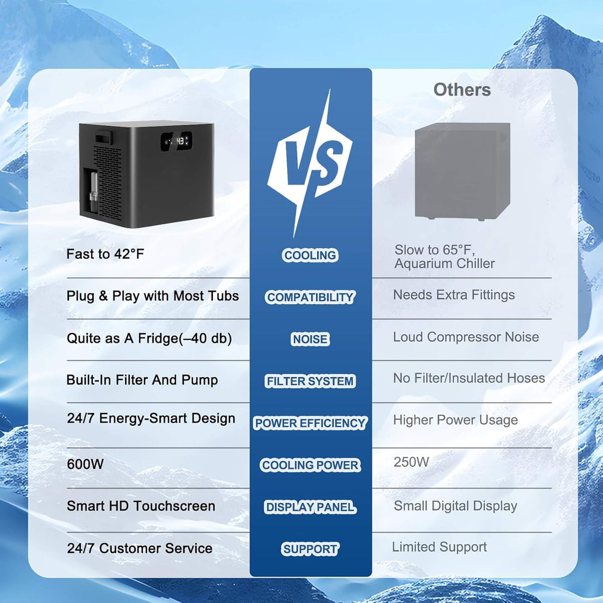 Premium XL 120 Gal Cold Plunge Tub Kit With 1/3 HP Chiller, Filter And Pump (SAK58283)
